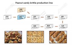 Peanut Brittle Bar Production Line Flow Chart